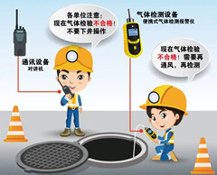 安源有限空间操作说明